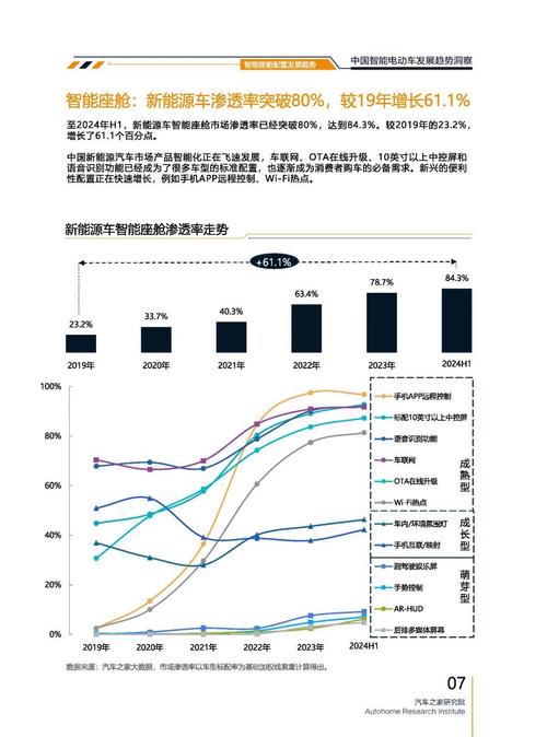 成都157起亚对未来市场的预测，名爵汽车品牌文化的传播